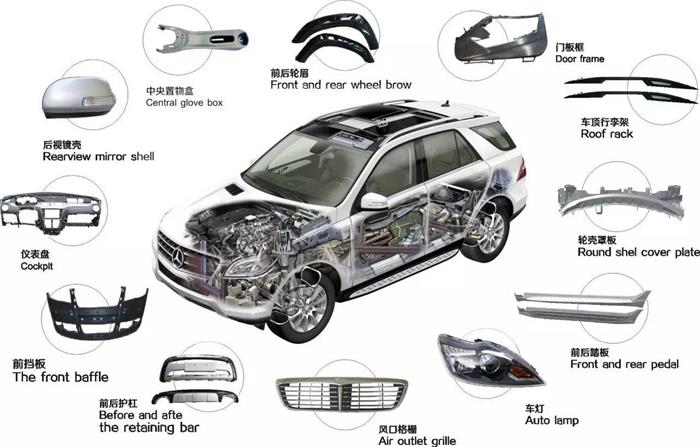阻燃pp塑料在汽车行业的应用