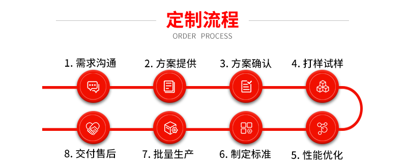 东莞市霖源实业定制塑胶原料