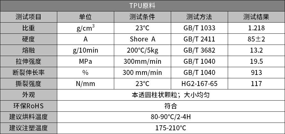 tpu原料