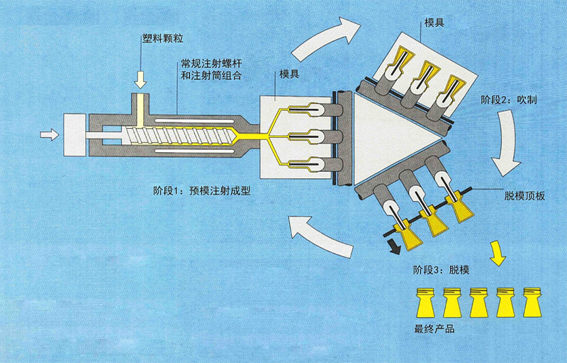 塑料注射 拷贝.jpg